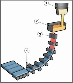 Continuous Casting Machine Spray Nozzle